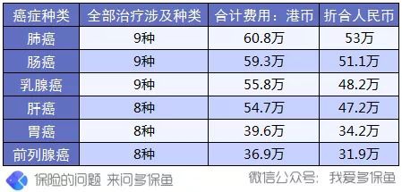 買(mǎi)保險前，這3個(gè)建議一定能幫到你