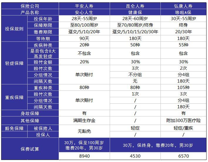 平安安心人生好不好，值不值得買(mǎi)