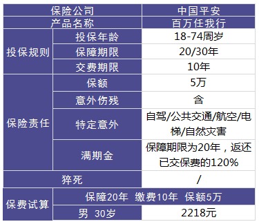 平安百萬(wàn)任我行好不好，值不值得買(mǎi)？