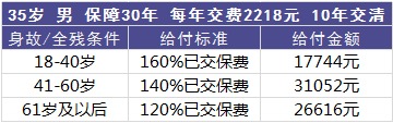 平安百萬(wàn)任我行好不好，值不值得買(mǎi)？