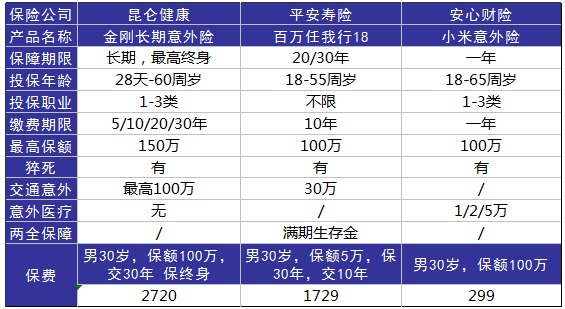 平安百萬(wàn)任我行好不好，值不值得買(mǎi)？