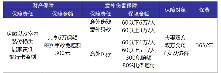 平安合家歡卡好不好？值不值得購買(mǎi)？