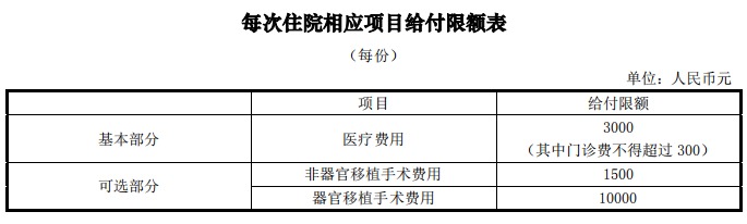 平安健享人生醫療險測評