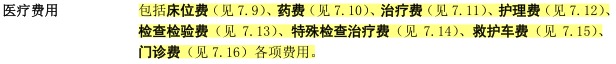 平安健享人生醫療險測評