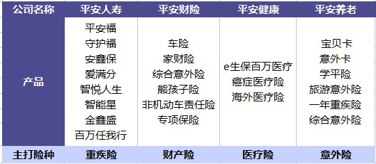 平安哪個(gè)險種好？