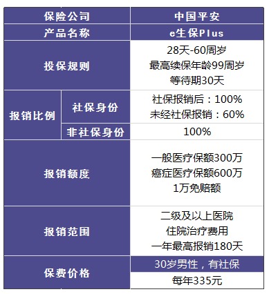 平安哪個(gè)險種好？