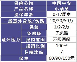 平安哪個(gè)險種好？