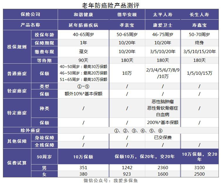 老人和小孩該買(mǎi)什么重疾險，有什么推薦？