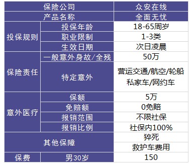眾安全面無(wú)憂(yōu)意外險測評
