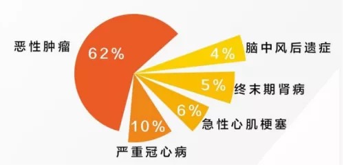 網(wǎng)上買(mǎi)保險理賠會(huì )不會(huì )很難？