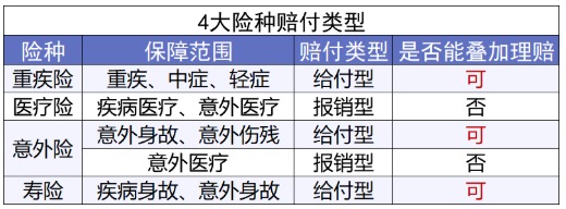 網(wǎng)上買(mǎi)保險理賠會(huì )不會(huì )很難？