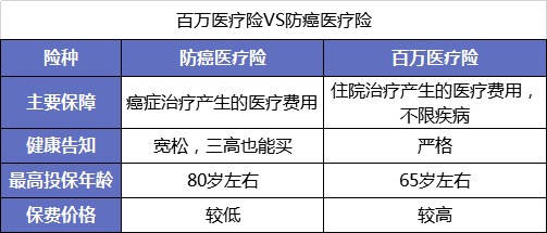 父母的保險該怎么買(mǎi)？