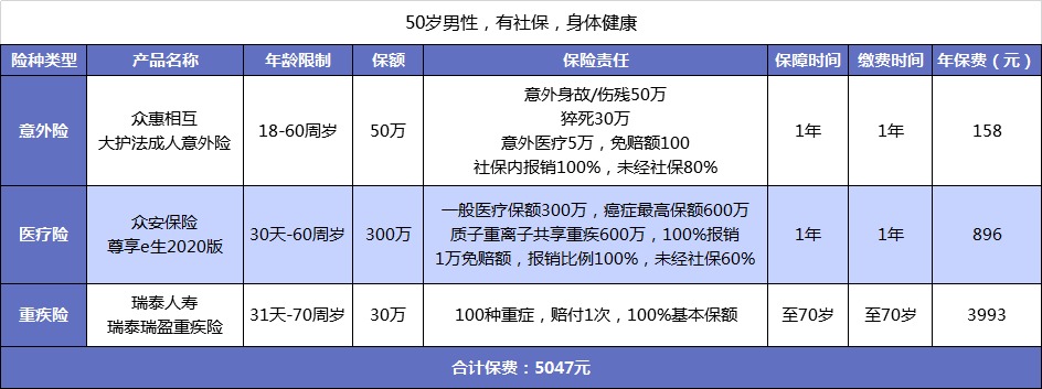 父母的保險該怎么買(mǎi)？