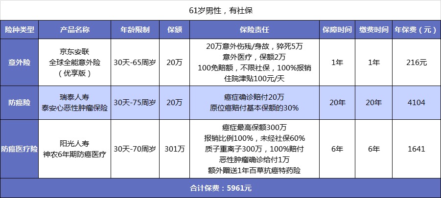 父母的保險該怎么買(mǎi)？