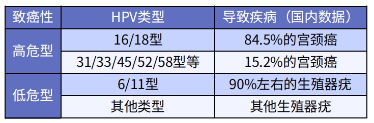 預防癌癥的疫苗，一針最低只要329元