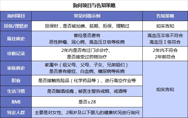 第一次買(mǎi)保險該注意什么？我有11條建議給你