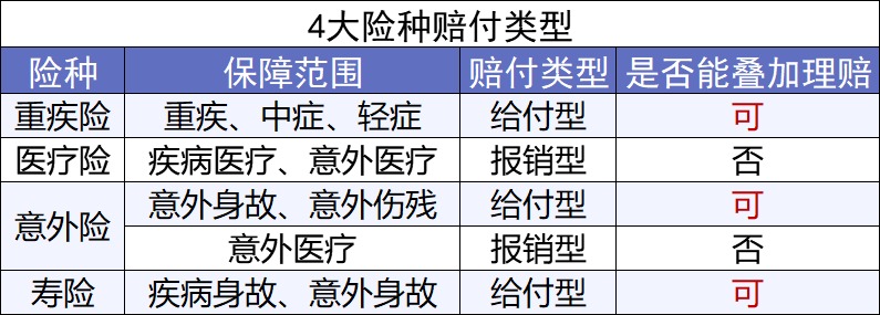 第一次買(mǎi)保險該注意什么？我有11條建議給你