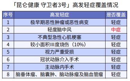 巨劃算！這款多次賠付不分組的重疾險絕了