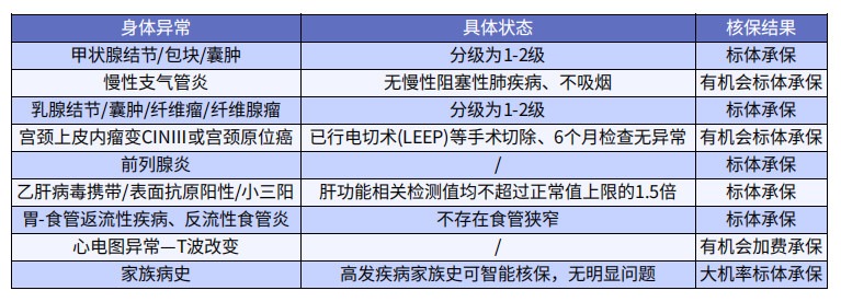 巨劃算！這款多次賠付不分組的重疾險絕了