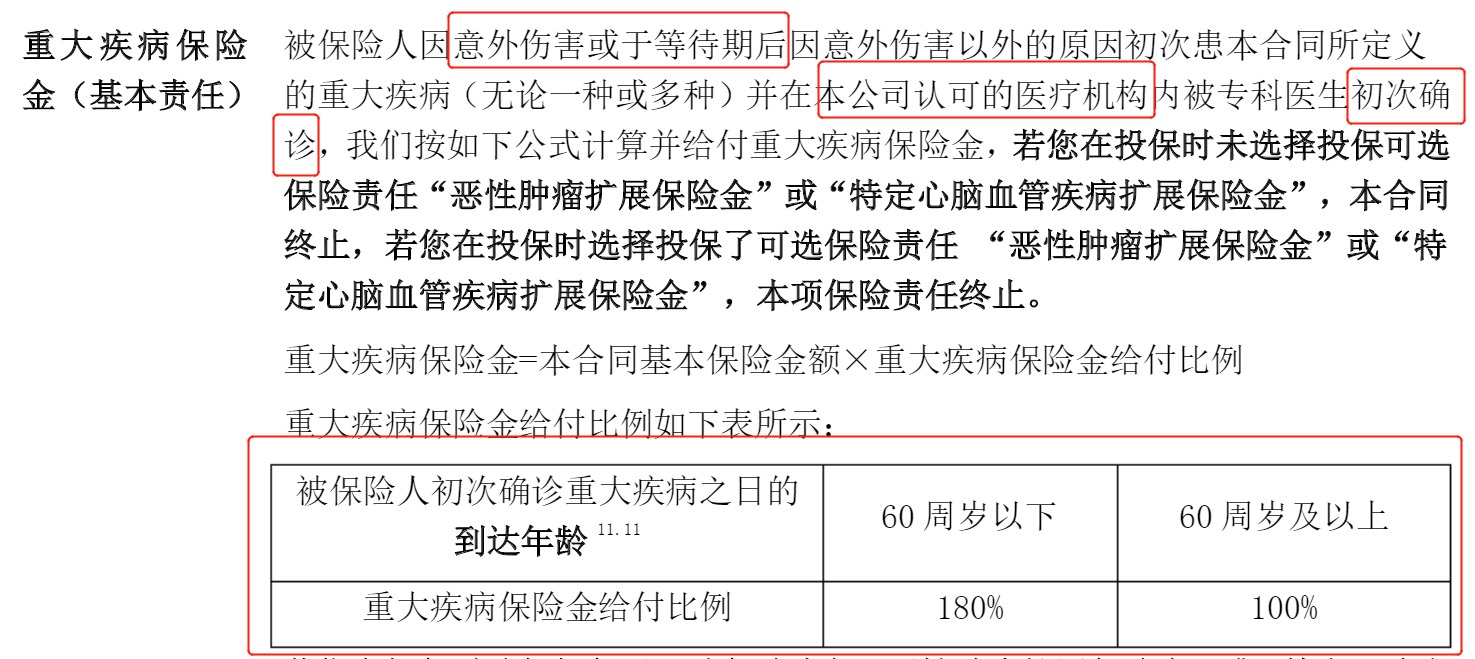 重疾險挑選太復雜？那是你看不懂保險條款！