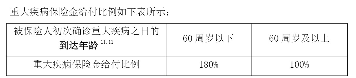 重疾險挑選太復雜？那是你看不懂保險條款！