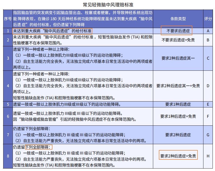 重疾險挑選太復雜？那是你看不懂保險條款！