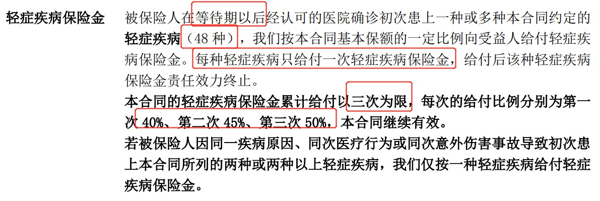 重疾險挑選太復雜？那是你看不懂保險條款！