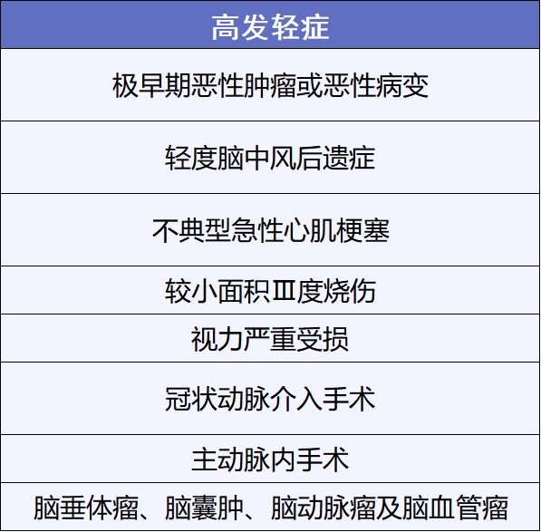 重疾險挑選太復雜？那是你看不懂保險條款！