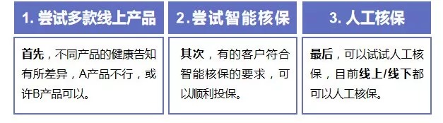 買(mǎi)保險前，你必須搞懂的12個(gè)問(wèn)題！