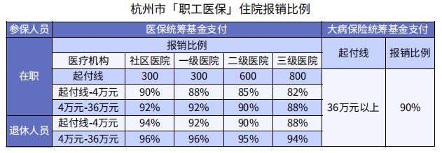 醫?？床∧軋箐N(xiāo)90%，還買(mǎi)什么保險？