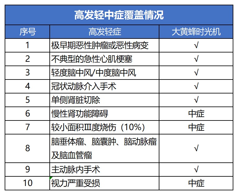 瑞泰大黃蜂時(shí)光機重疾險測評