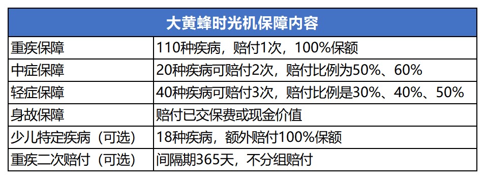瑞泰大黃蜂時(shí)光機重疾險測評
