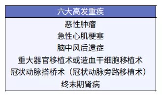 給孩子買(mǎi)重疾險太糾結？這3個(gè)問(wèn)題先弄清！