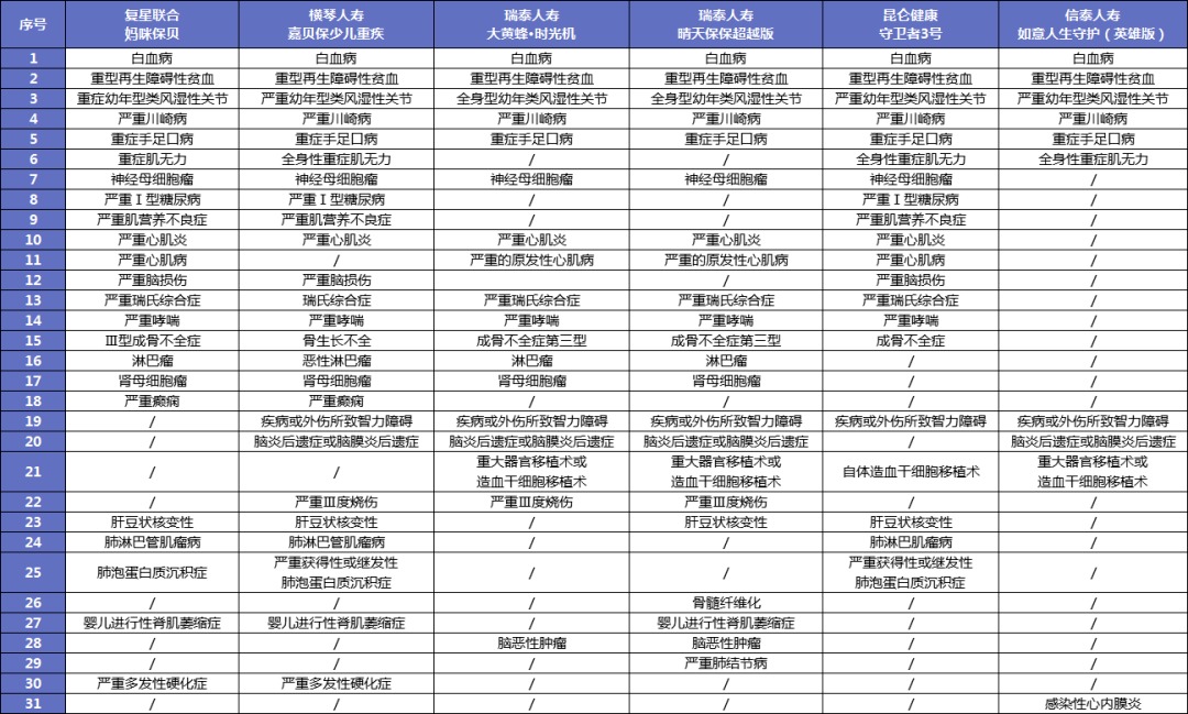 給孩子買(mǎi)重疾險太糾結？這3個(gè)問(wèn)題先弄清！