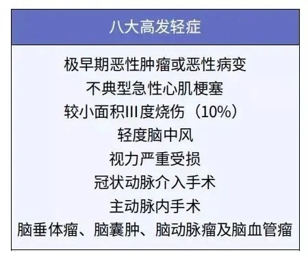 給孩子買(mǎi)重疾險太糾結？這3個(gè)問(wèn)題先弄清！