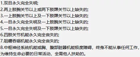 壽險和意外險都保身故有必要同時(shí)買(mǎi)嗎？