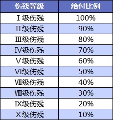 壽險和意外險都保身故有必要同時(shí)買(mǎi)嗎？