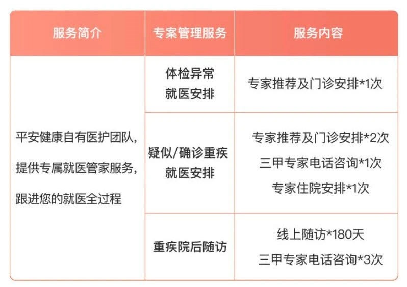 誰(shuí)說(shuō)醫療險續保難？這款保20年的產(chǎn)品，足夠顛覆市場(chǎng)！