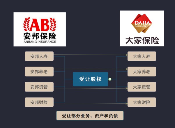 保險公司解散我們的保單還安全嗎？