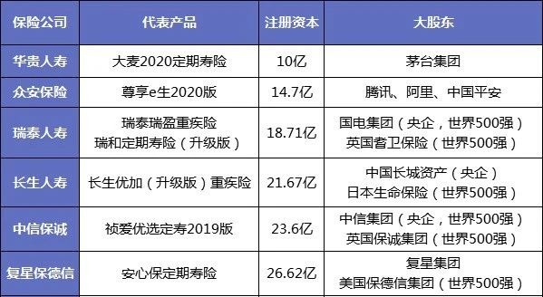 保險公司解散我們的保單還安全嗎？