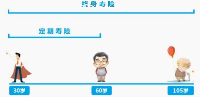 同樣的保障為什么我買(mǎi)的壽險貴了10倍？