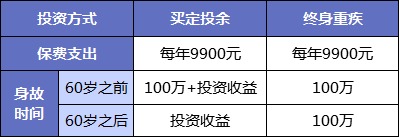 同樣的保障為什么我買(mǎi)的壽險貴了10倍？