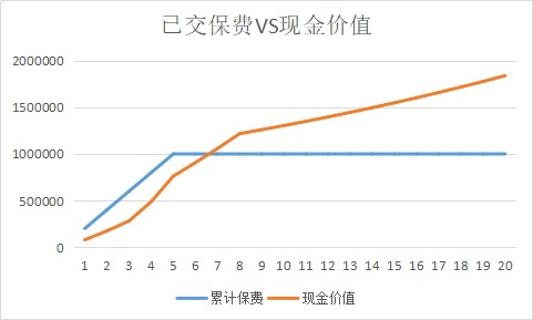 同樣的保障為什么我買(mǎi)的壽險貴了10倍？
