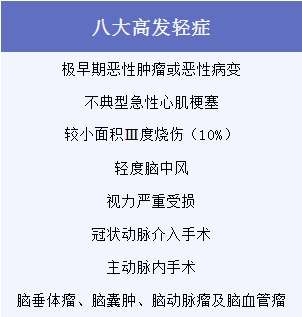 有了幾百塊的醫療險，還需要買(mǎi)幾千塊的重疾險嗎？