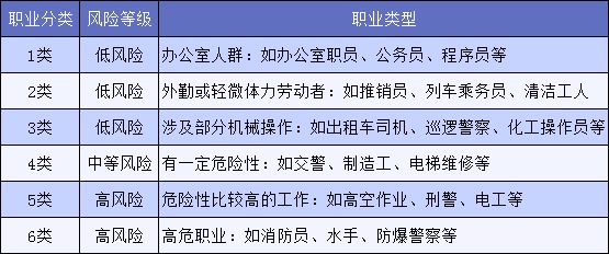 明明是正當職業(yè)，卻不能買(mǎi)保險，你中招了嗎？