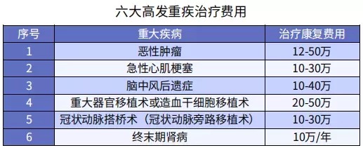 20年后，你買(mǎi)的保險還值錢(qián)嗎？