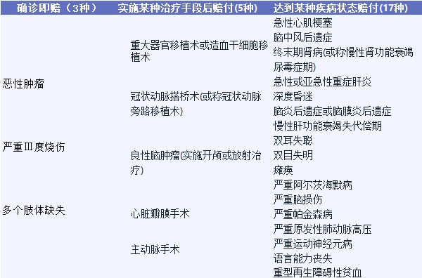影響重疾險理賠的幾個(gè)細節，你都知道嗎？