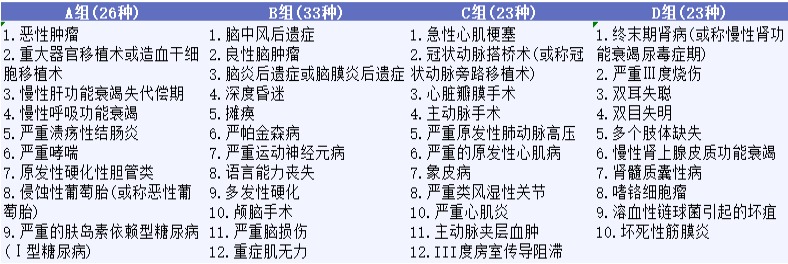 影響重疾險理賠的幾個(gè)細節，你都知道嗎？