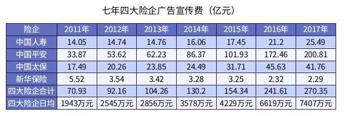 為什么別人買(mǎi)保險只花5000多，你卻要上萬(wàn)？