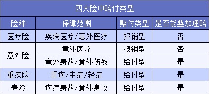 買(mǎi)了5份保險結果只賠1份？不懂這一點(diǎn)要花冤枉錢(qián)！